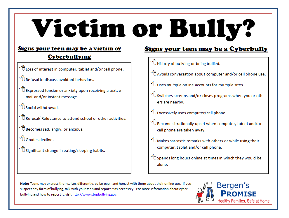Modern Bullying Victim Or Cyber Bully Modern Bullying Victim Or Cyber Bully